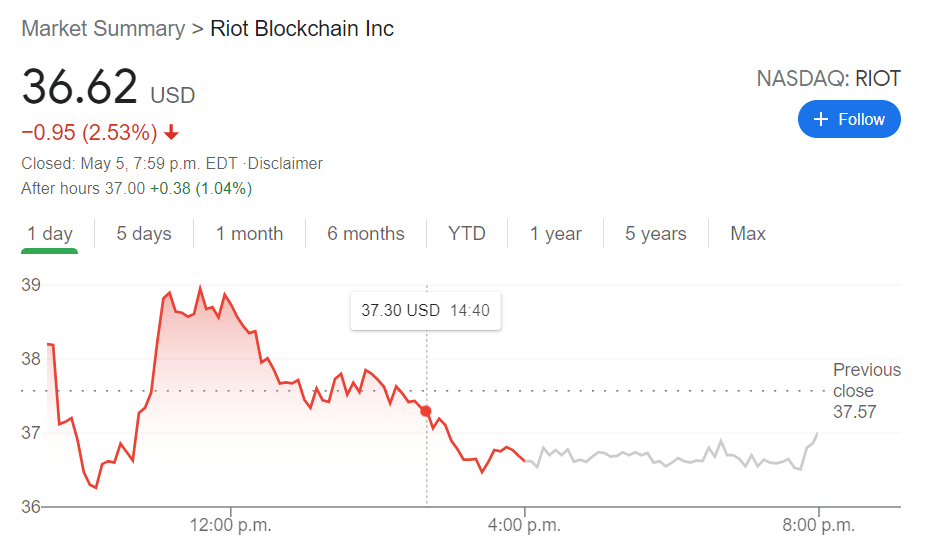 riot crypto price